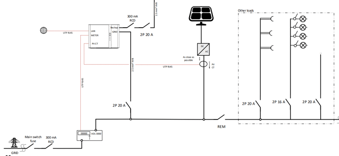 eendraadschema