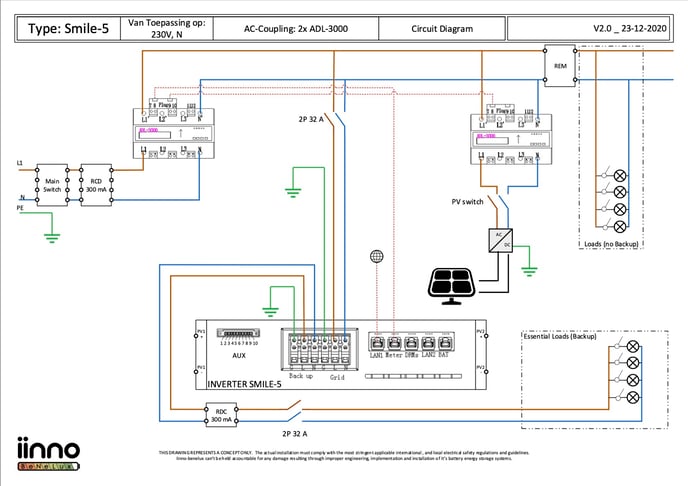 Essential loads aansluitschema