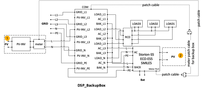 BB_connectie_monoESS_3Fgrid