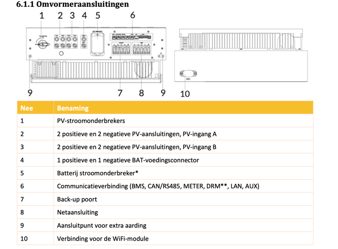 Scherm­afbeelding 2023-03-28 om 12.16.47