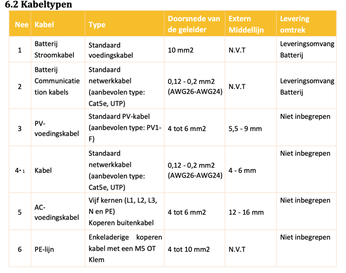 Scherm­afbeelding 2023-03-28 om 12.17.20